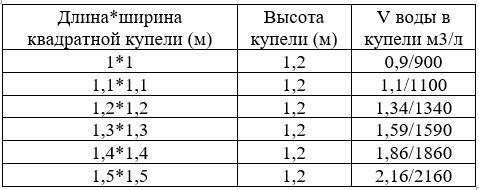 Объем с водой квадратной купели_дары кедра.jpg